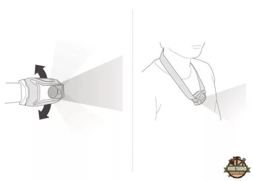 Petzl Fejlámpa TIKKA CORE 2025 (akkumulátoros - tartozék) (450 lumen) Barna