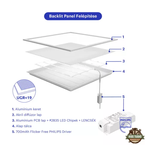 Modee LED Panel BackLit 600x600mm PHILIPS driver 27W 4000K (3510 lumen) UGR19