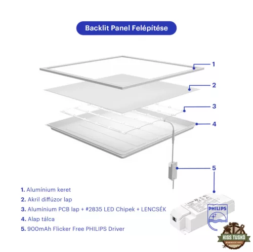 Modee LED Panel BackLit 600x600mm PHILIPS driver 36W 4000K (4500 lumen) UGR22